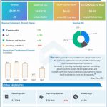 Blackberry Q1 2023 earnings infographic