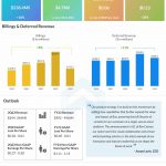 Box Q1 2023 earnings infographic