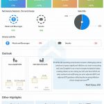 Campbell-Soup-Q3-2022-Earnings-Infographic