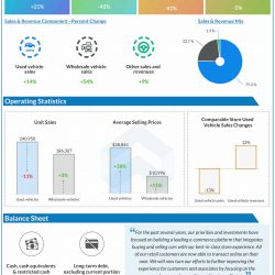CarMax Q1 2022 earnings infographic