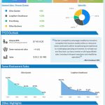 Darden Restaurants Q4 2022 earnings infographic