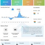 Five Below Q1 2022 earnings infographic