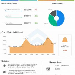 GameStop Q1 2022 earnings infographic