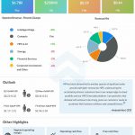 Hewlett Packard Enterprises Q2 2022 Earnings Infographic