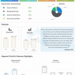 Hormel Foods Q2 2022 Earnings Infographic