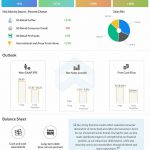 JM Smucker Q4 2022 Earnings Infographic