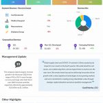 Medtronic Q4 2022 earnings infographic