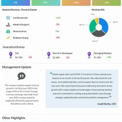 Medtronic Q4 2022 earnings infographic