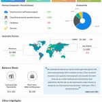 Oracle Q4 2022 earnings infographic