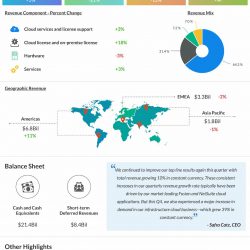 Oracle Q4 2022 earnings infographic