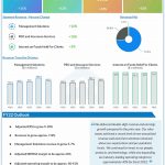 Paychex Q4 2022 earnings infographic