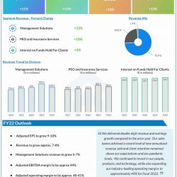 Paychex Q4 2022 earnings infographic