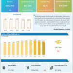 Stitch Fix Q3 2022 earnings infographic