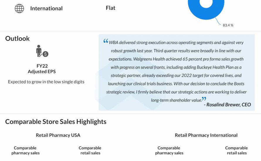 Walgreens Boots Alliance Q3 2022 earnings infographic