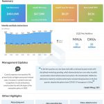 Weibo-Q1-2022-earnings-infographic