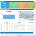 Zedge Q3 2022 earnings infographic