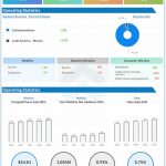 AT&T Q2 2022 Earnings Infographic