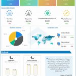 Abbott Laboratories Q2 2022 Earnings Infographic