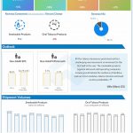 Altria Q2 2022 Earnings Infographic