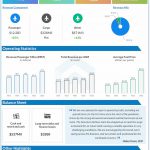 American Airlines Q2 2022 Earnings Infographic