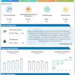 Bank of America Q2 2022 Earnings Infographic