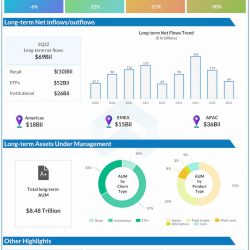 BlackRock Q2 2022 Earnings Infographic