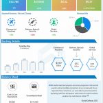Boeing Q2 2022 Earnings Infographic