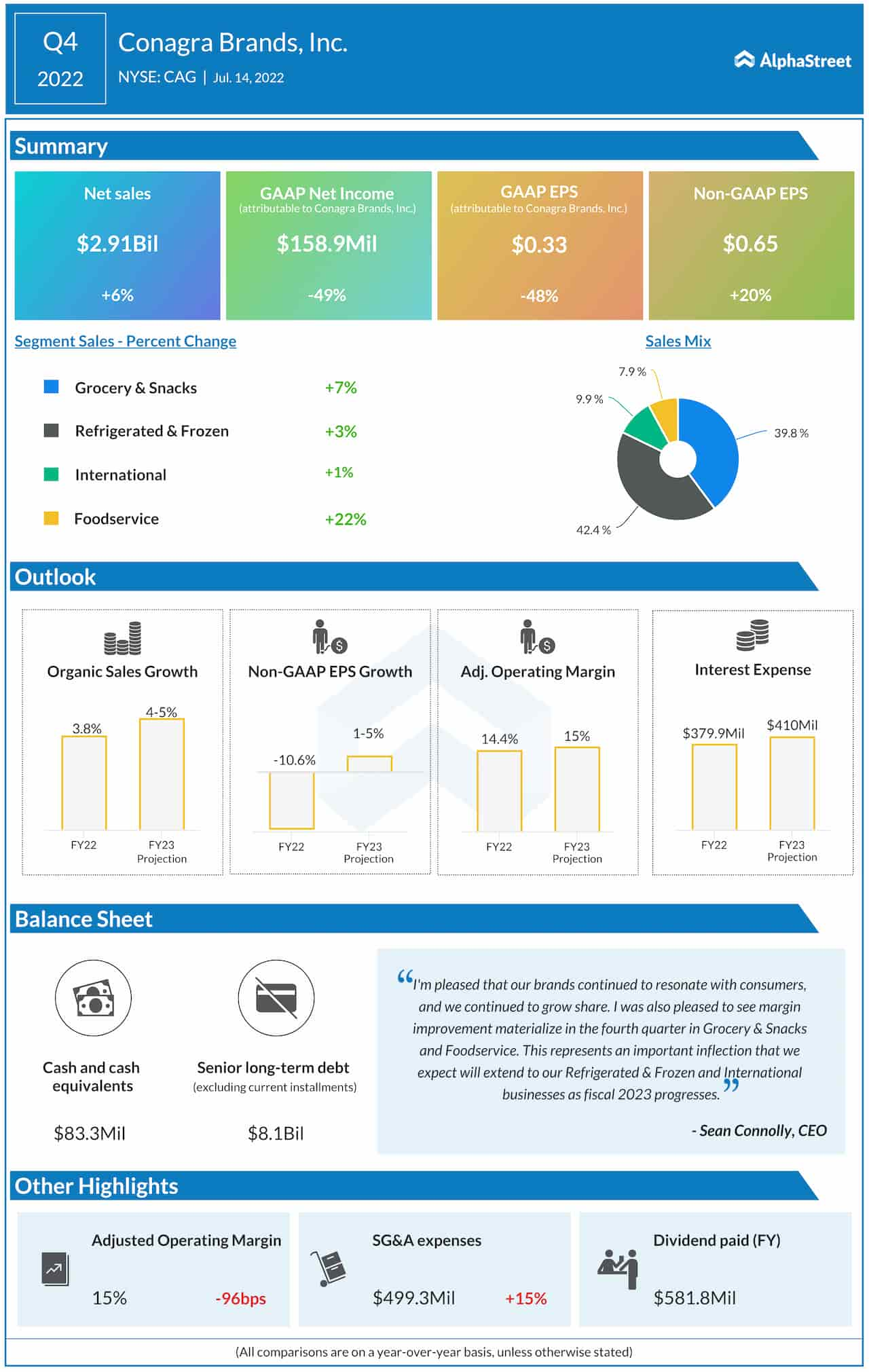 Conagra Brands Q4 2022 earnings infographic