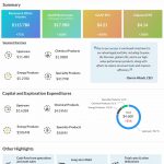 ExxonMobil Q2 2022 earnings infographic