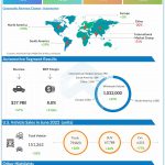 Ford Motor Q2 2022 earnings infographic