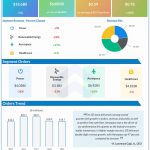 General Electric Q2 2022 earnings infographic