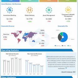 Goldman Sachs Q2 2022 Earnings Infographic