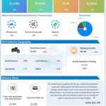 Harley-Davidson Q2 2022 earnings infographic