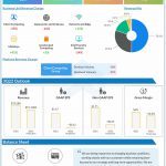 Intel Q2 2022 earnings infographic