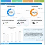 Mastercard Q2 2022 earnings infographic