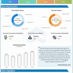 Mastercard Q2 2022 earnings infographic