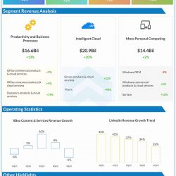 Microsoft Q4 2022 earnings infographic