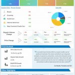 Procter & Gamble Q4 2022 Earnings Infographic