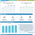 Qualcomm Q3 2022 earnings infographic