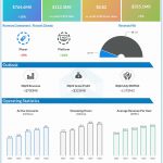 Roku Q2 2022 earnings infographic