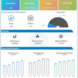 Roku Q2 2022 earnings infographic