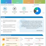 UPS Q2 2022 Earnings Infographic