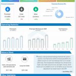 United Airlines Q2 2022 Earnings Infographic