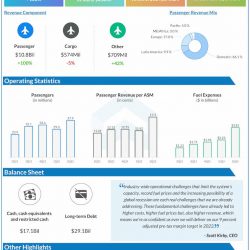 United Airlines Q2 2022 Earnings Infographic