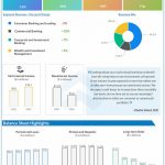 Wells Fargo Q2 2022 Earnings Infographic