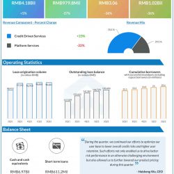 360 DigiTech Q2 2022 earnings infographic