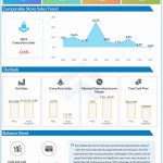 Advance Auto Parts Q2 2022 earnings infographic