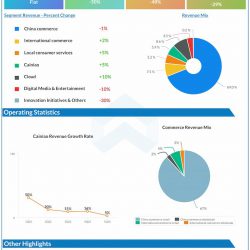 Alibaba-Q1-2023-Earnings-Infographic