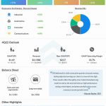 Analog Devices Q3 2022 earnings infographic