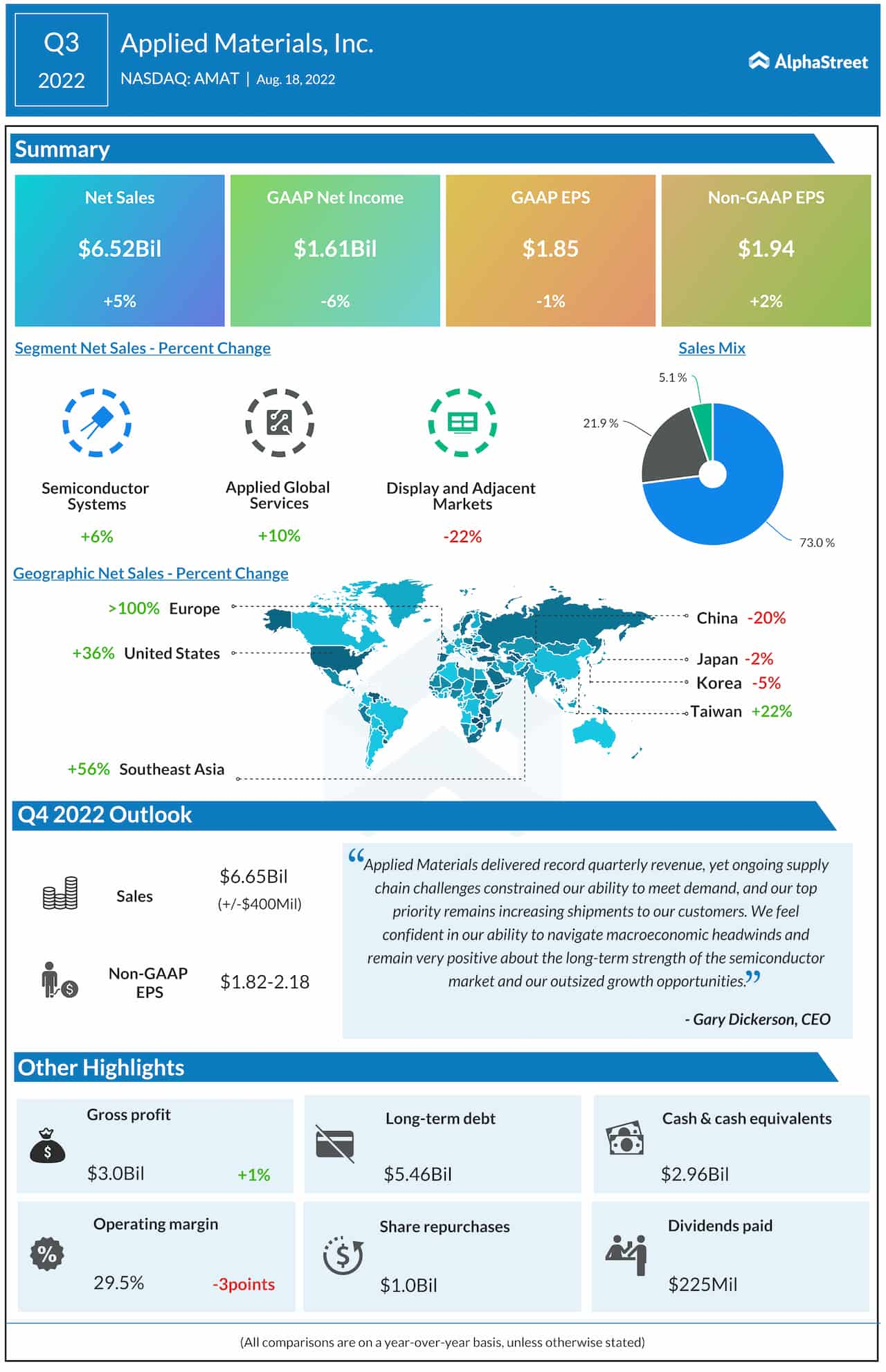 AMAT Infographic Applied Materials Q3 revenue up 5; earnings beat